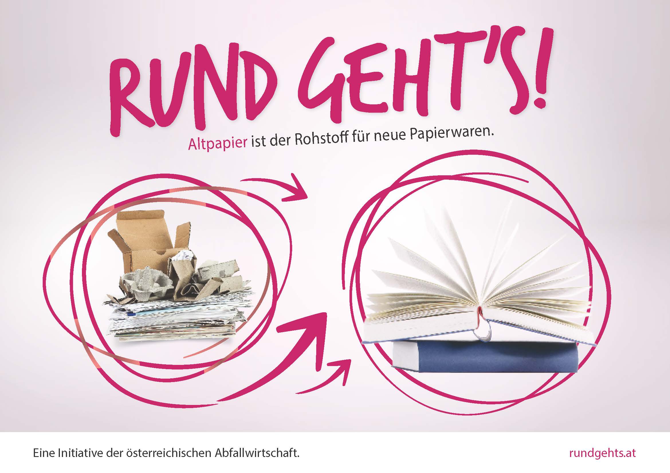 Grafik Altpapier wird wieder zu neuen Büchern