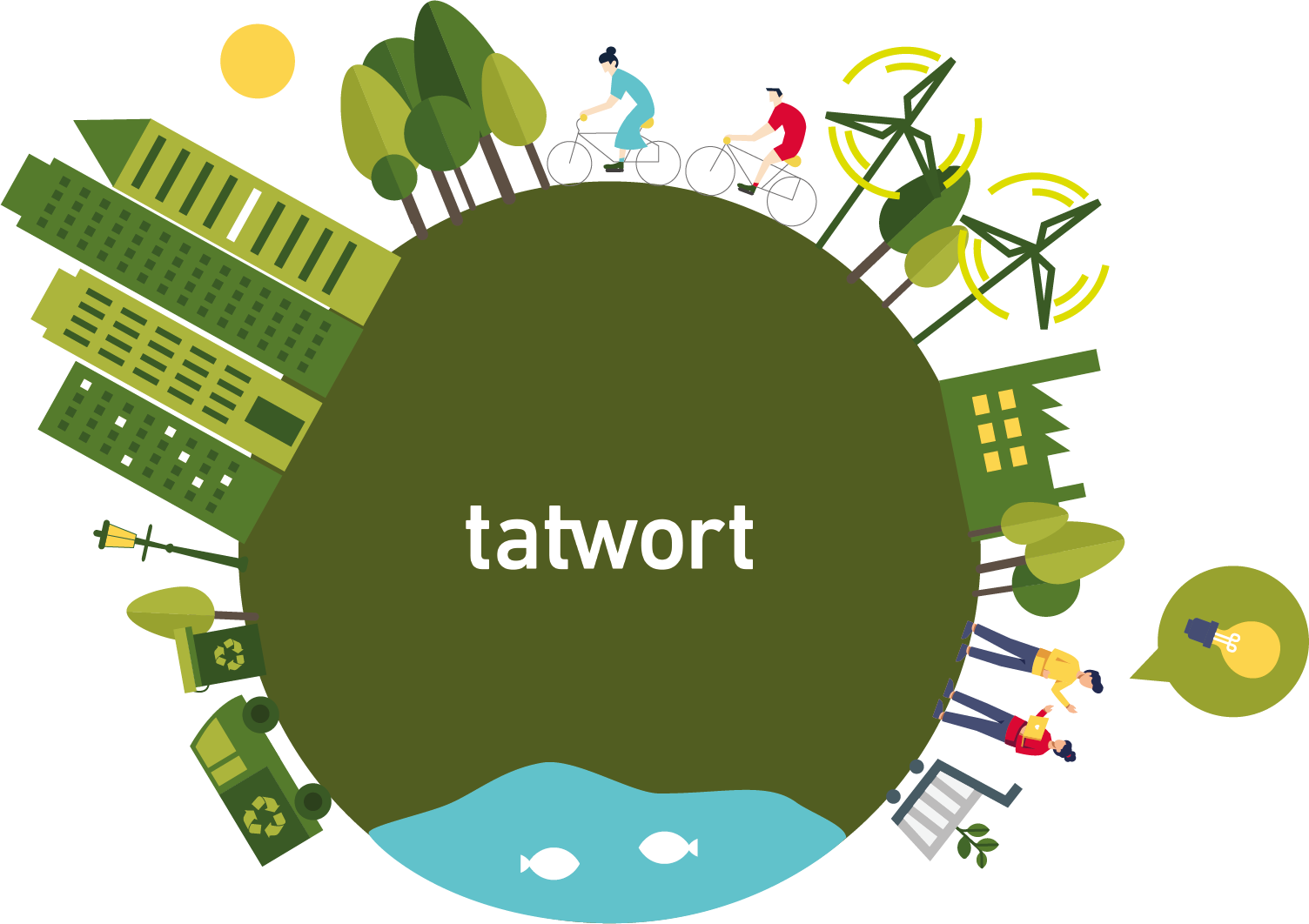 Grafische Darstellung der Leistungen von tatwort mit nachhaltigen Energielösungen wie Windrädern, Ideen, nachhaltiger Mobilität, Abfallmanagement, Trinkwasser- und Abwassermanagement, nachhaltige Stadtentwicklung